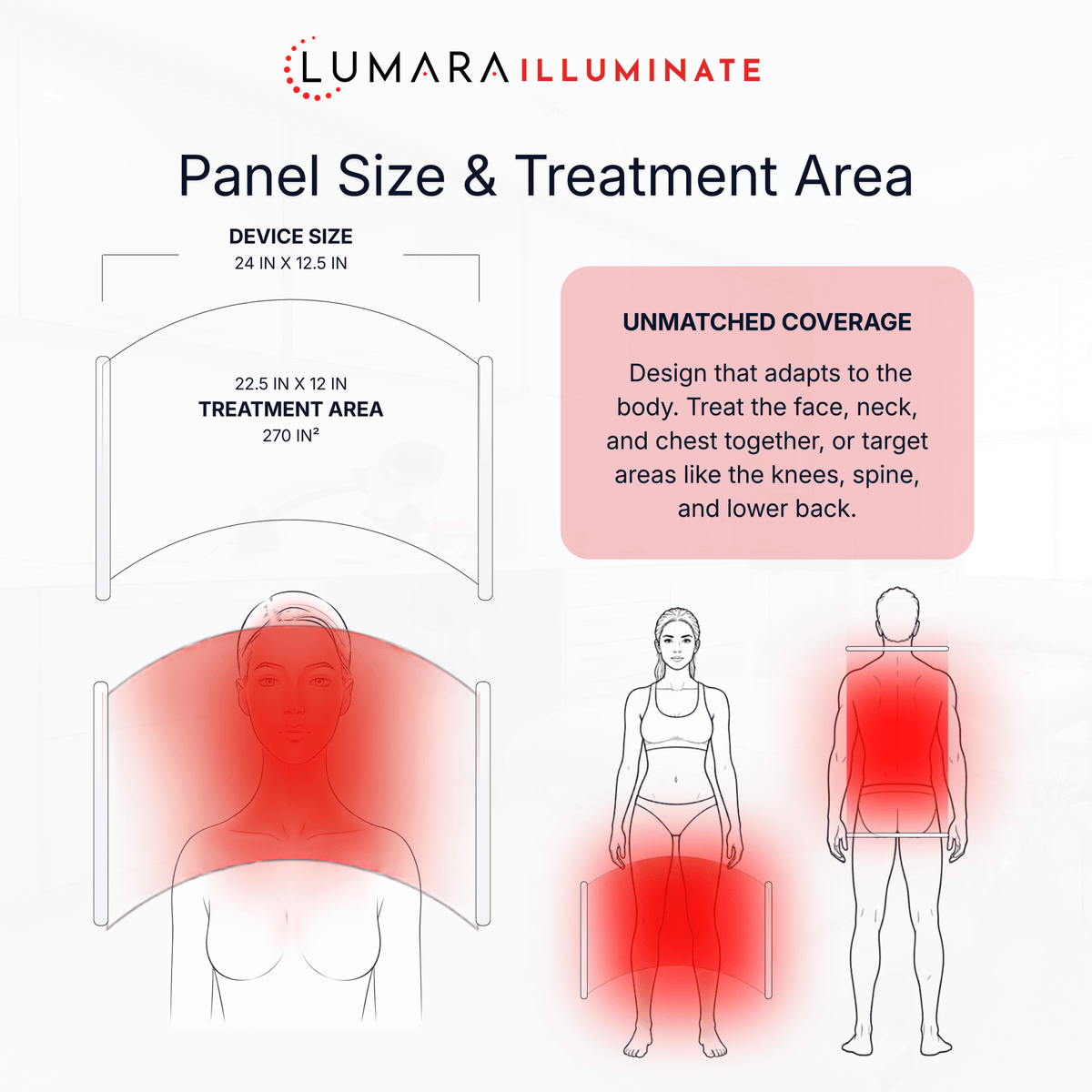 Illuminate Red V2, Red Light Panel